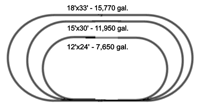 Oval pool size comparison chart