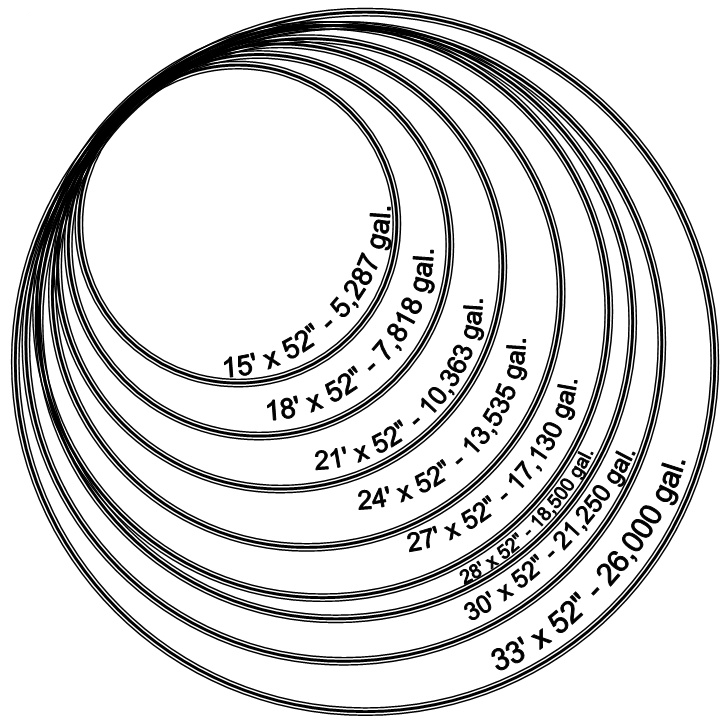 Round pool size comparison chart