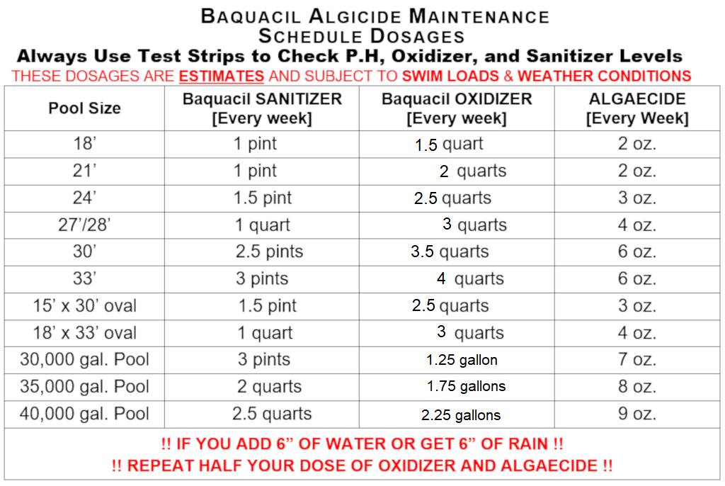 Baquacil pool maintenance schedule