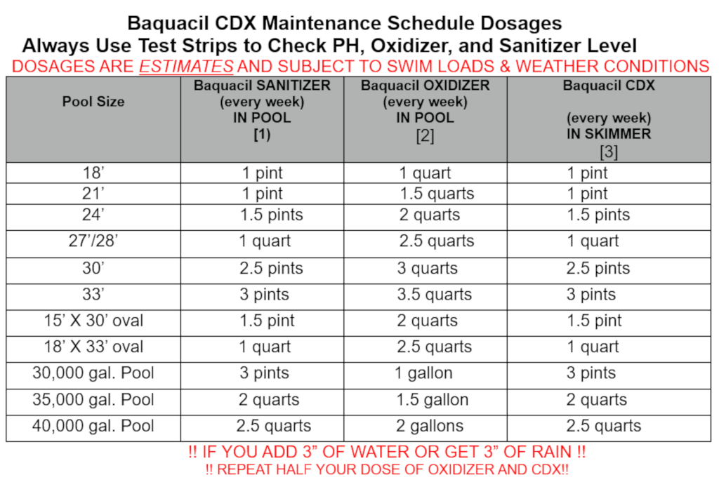 CDX pool maintenance schedule