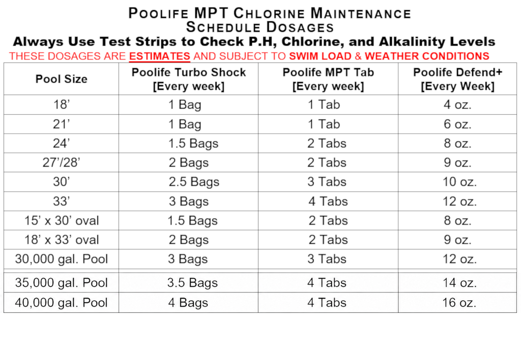 Poolife MPT chlorine maintenance schedule